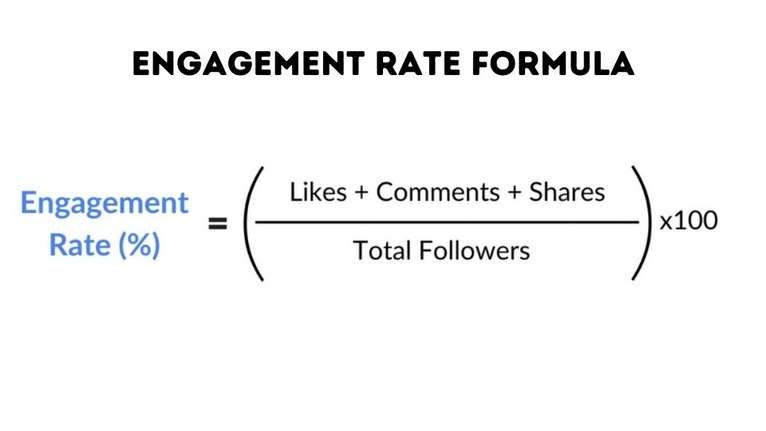 Formula to calculate engagement  rate