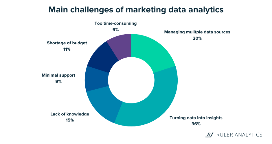 main challenges