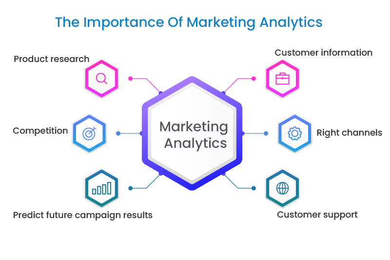 Importance of marketing data analytics