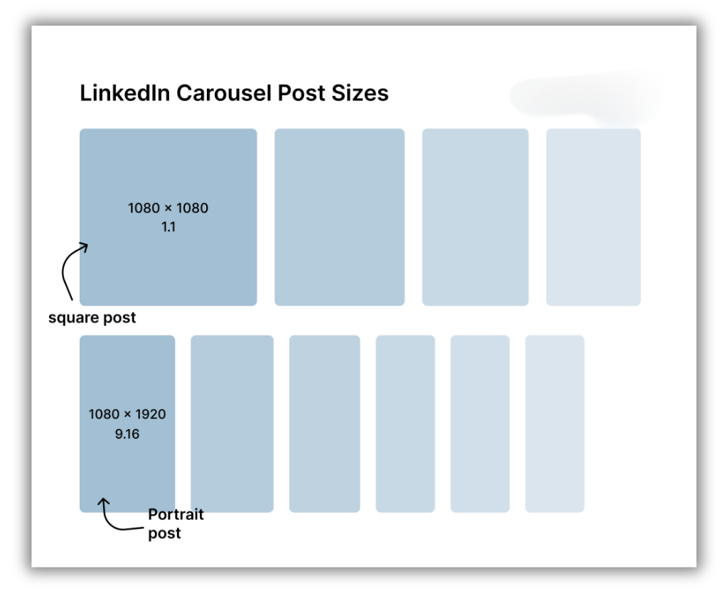 LinkedIn post size 