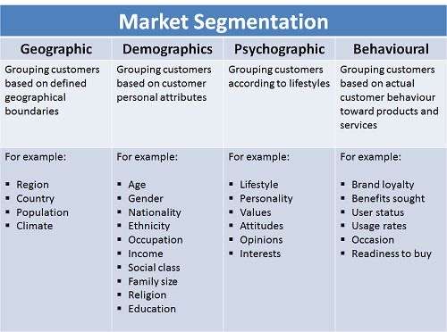 Target audience segmentation