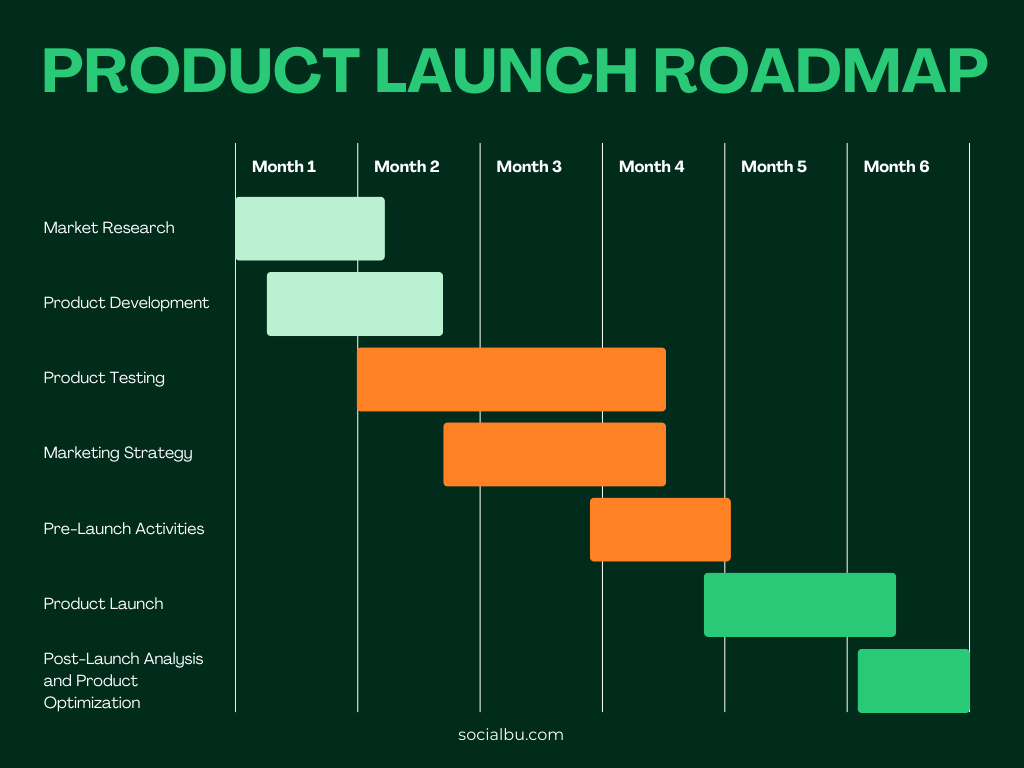 Social media launch plan template