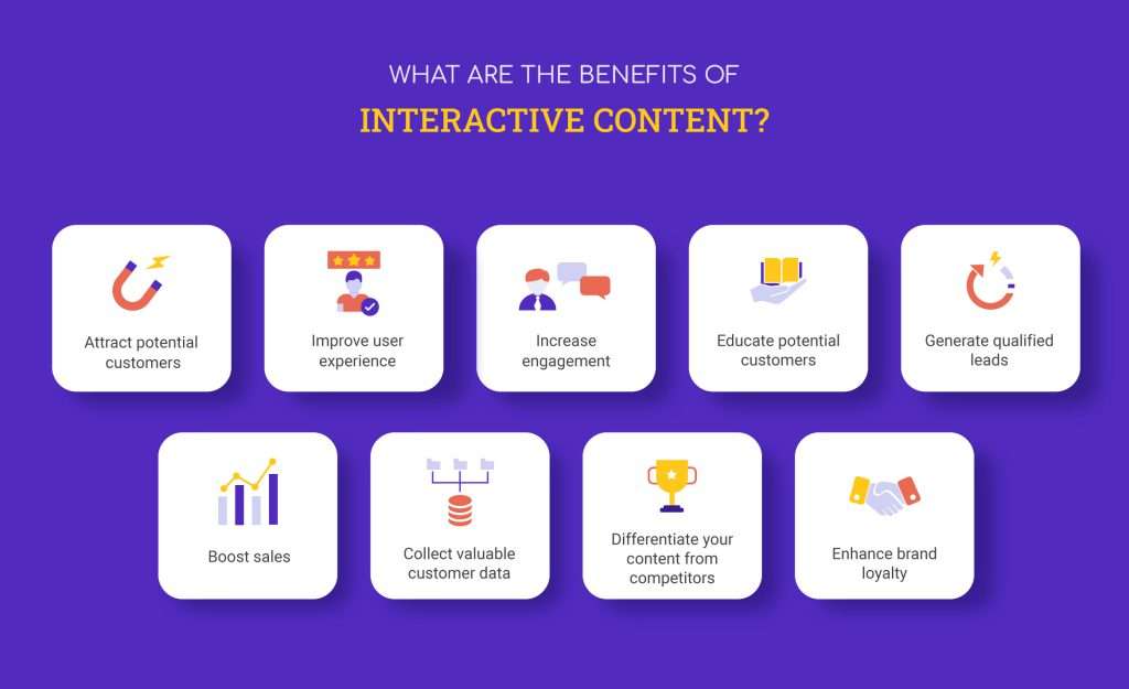 Interactive content