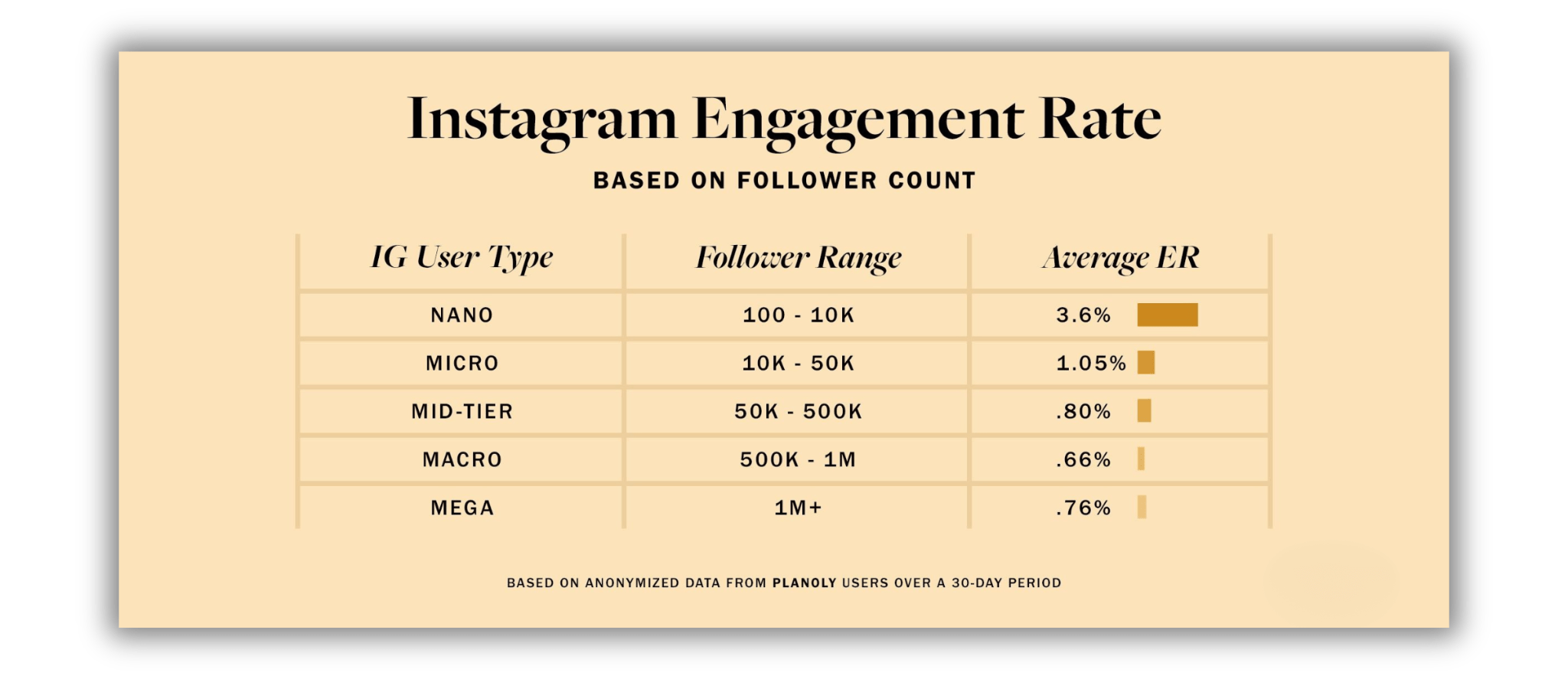 Engagement Rate on Instagram