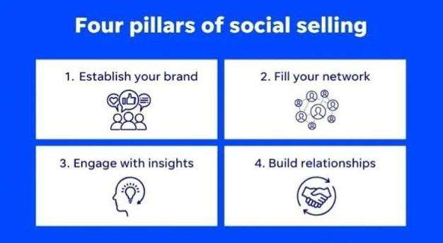 What is Social Selling.