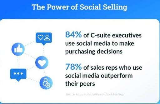 Power of Social Selling