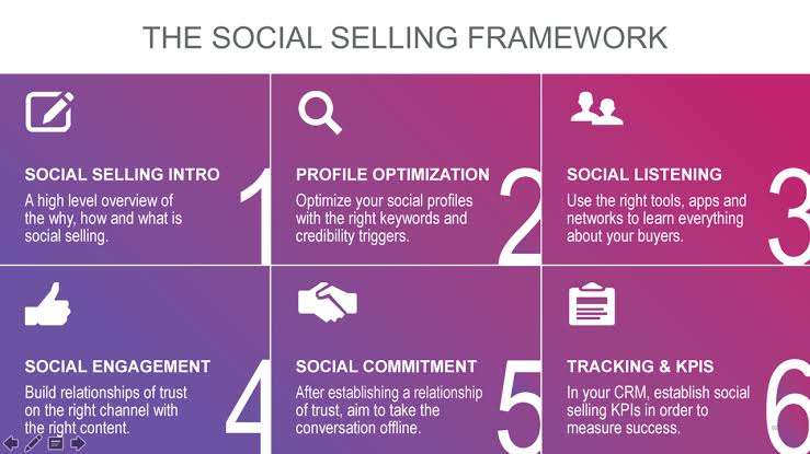 Social Selling Framework