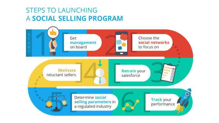 Get started with Social Selling