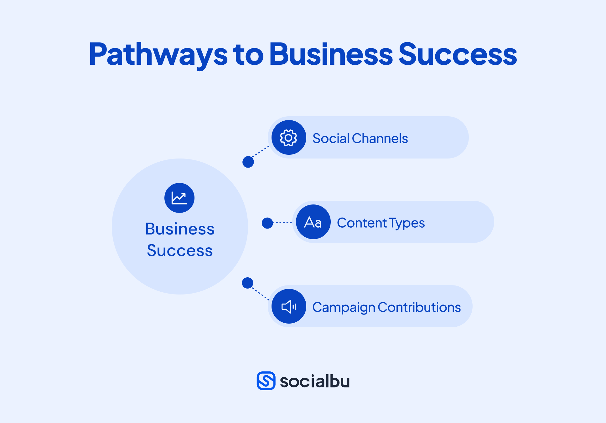 Expertise Using Social Media Analytics Platforms