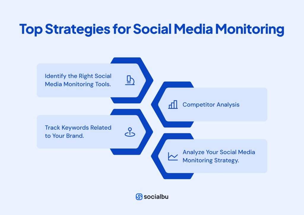 Top Strategies for Social Media Monitoring