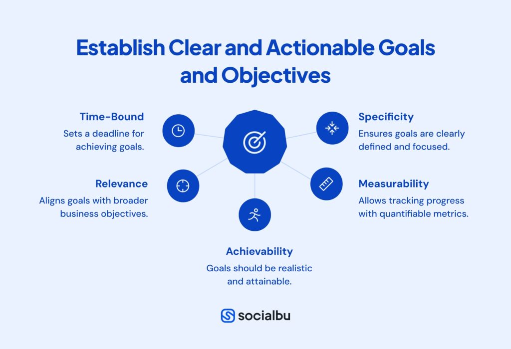 Establish Clear and Actionable Goals and Objectives