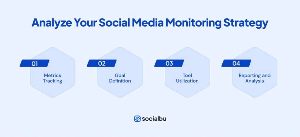 Analyze Your Social Media Monitoring Strategy