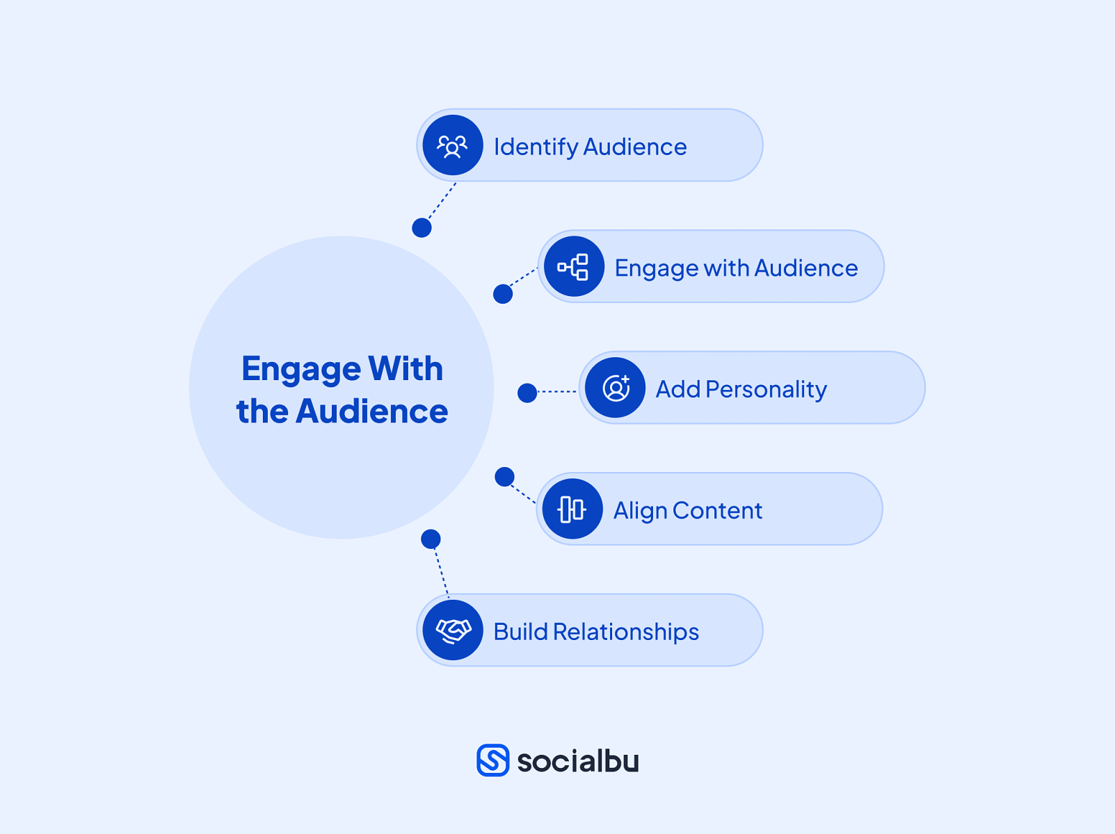 engage with the audience