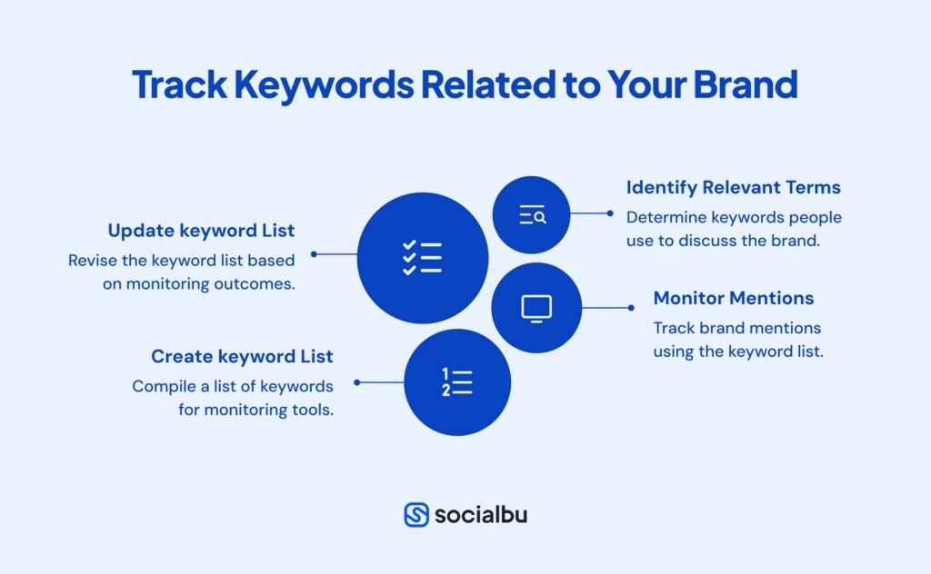 Track Keywords Related to Your Brand