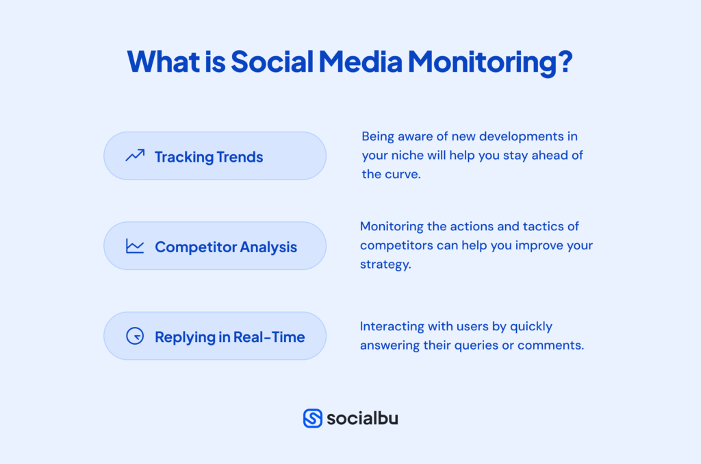 What is Social Media Monitoring?