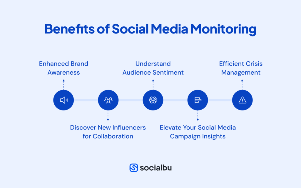 Benefits of Social Media Monitoring