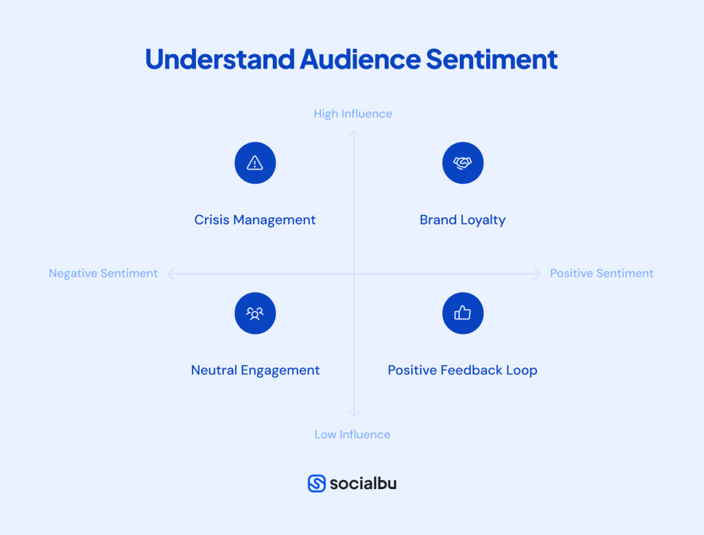 Understand Audience Sentiment