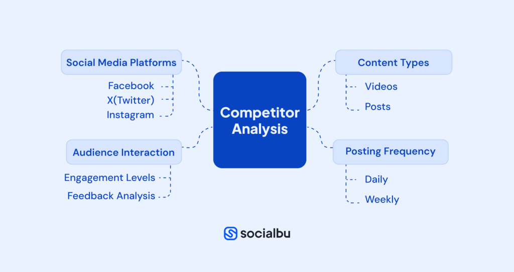 Competitor Analysis