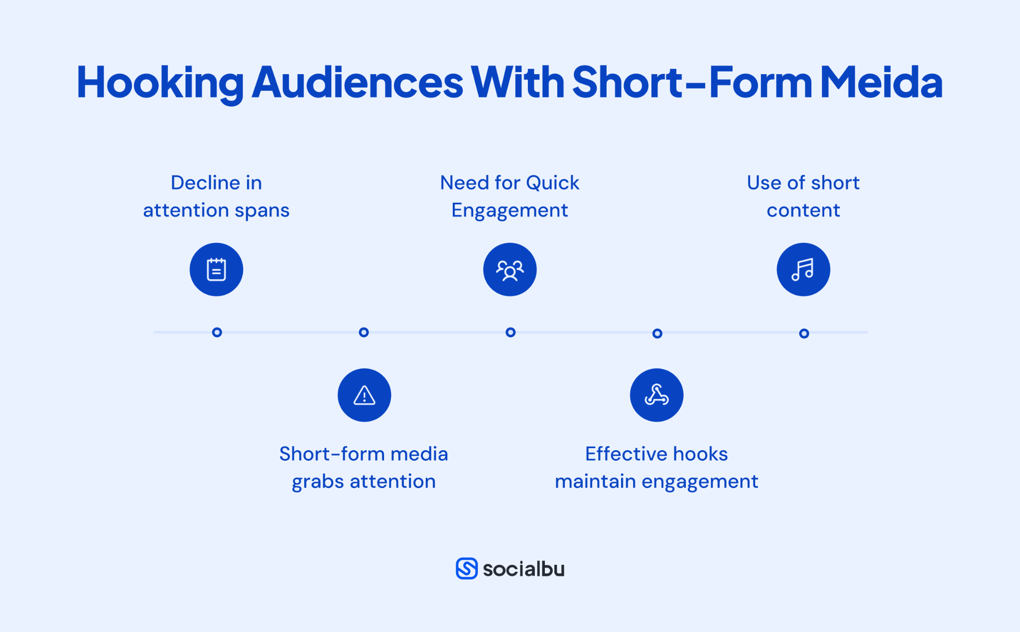 Hook Audiences in Seconds