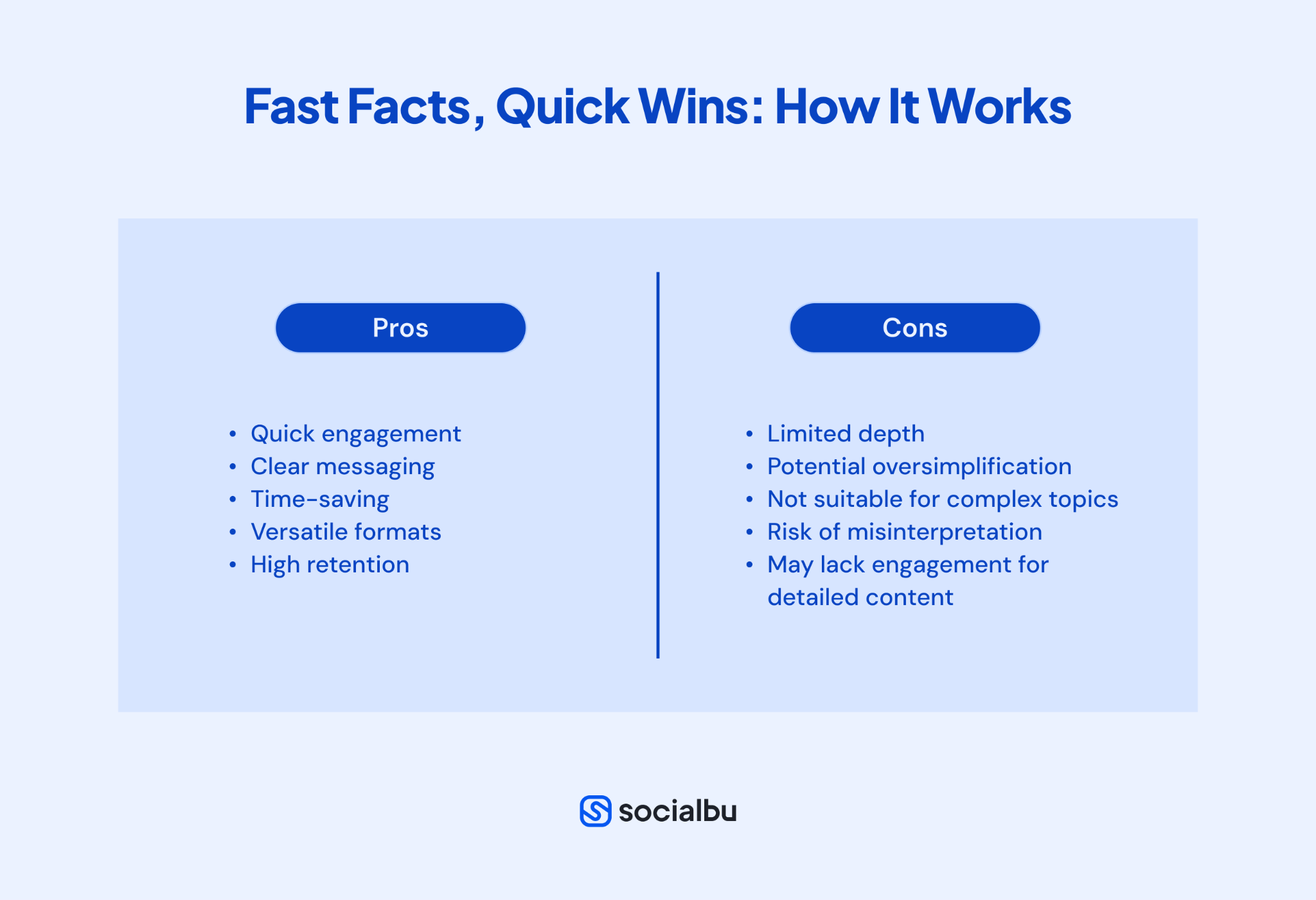 Fast Facts, Quick Wins: How It Works