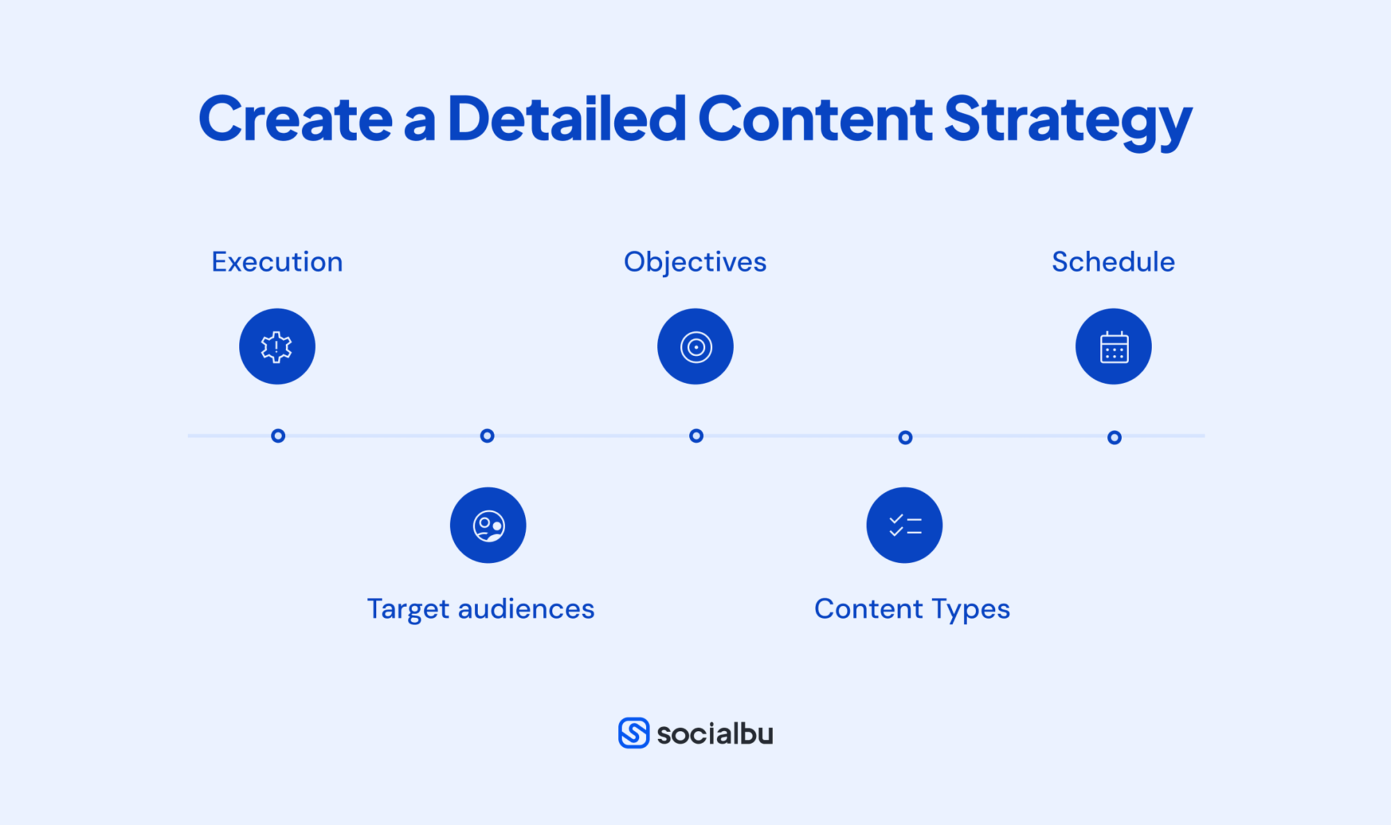 Create a Detailed Content Strategy