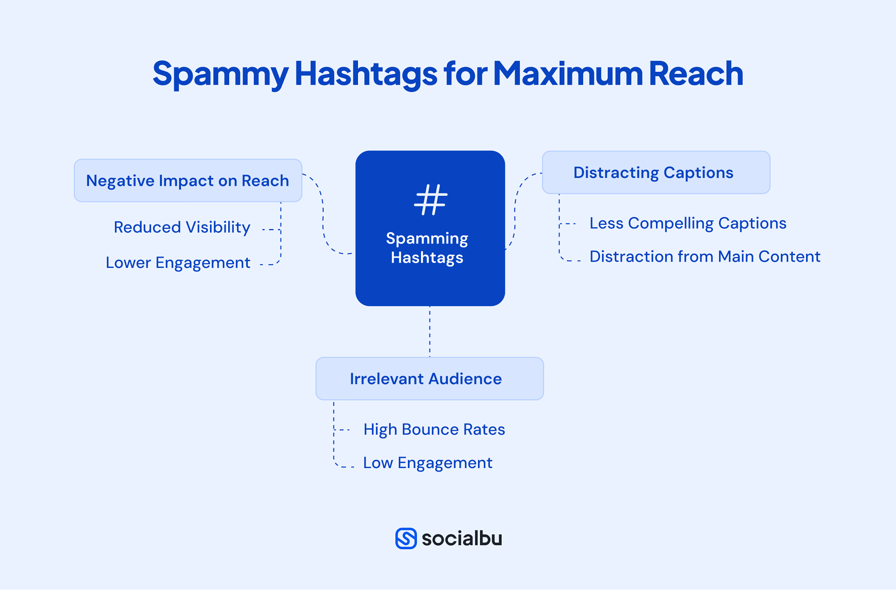 Spammy Hashtags for Maximum Reach