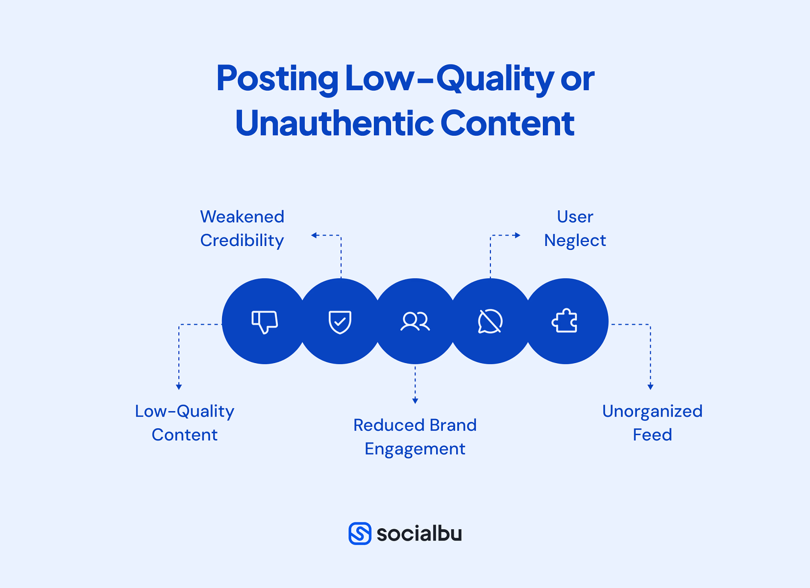 Low-Quality Posts or Unauthentic Content