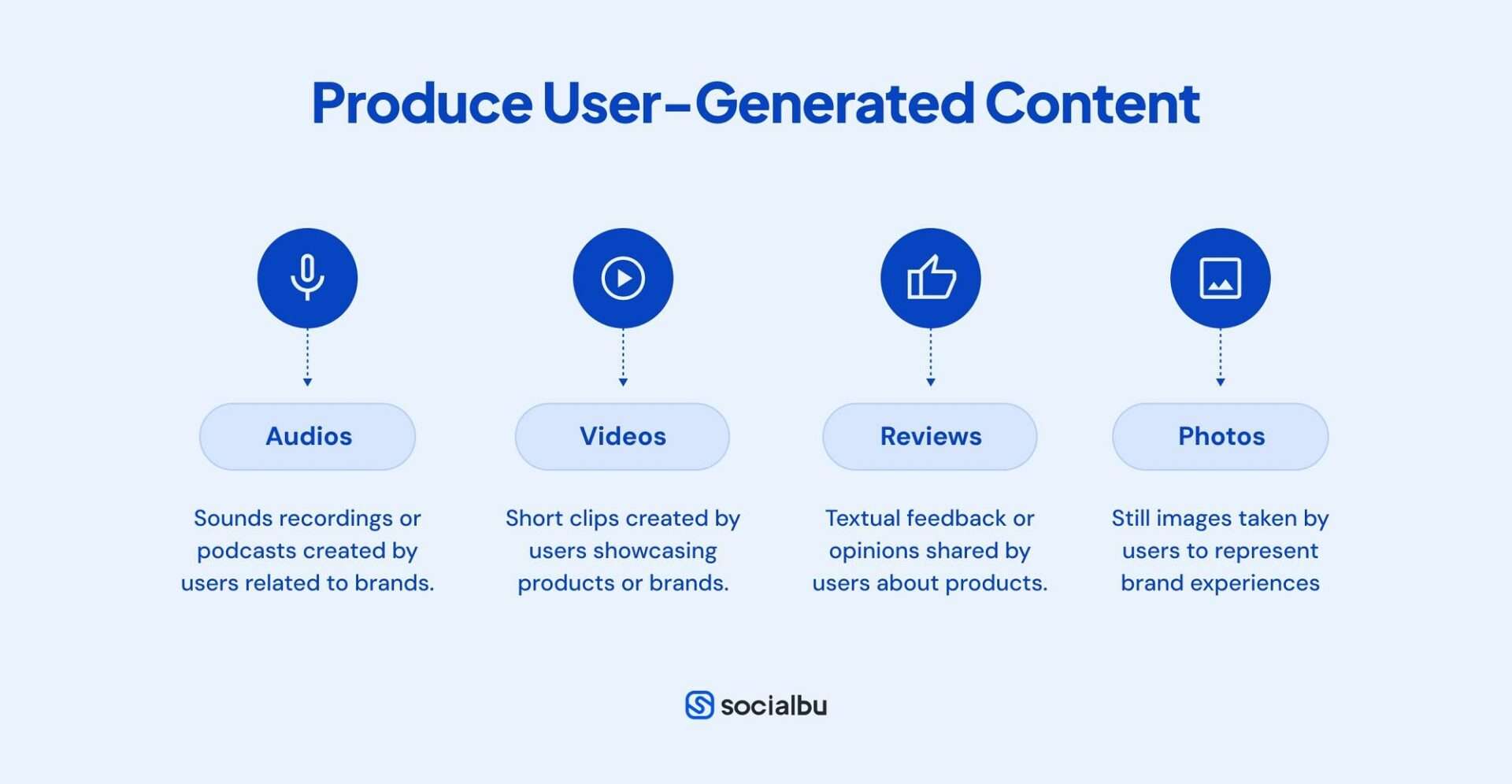 Produce User-Generated Content