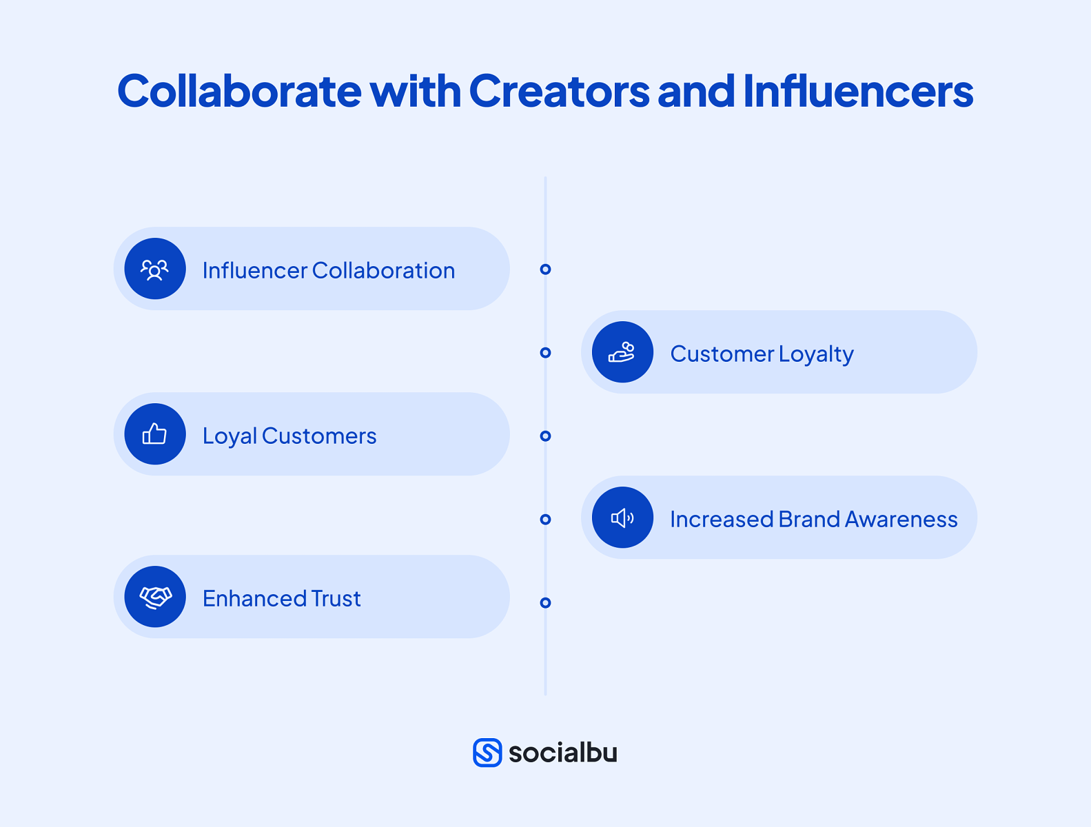 Collaborate with Creators and Influencers