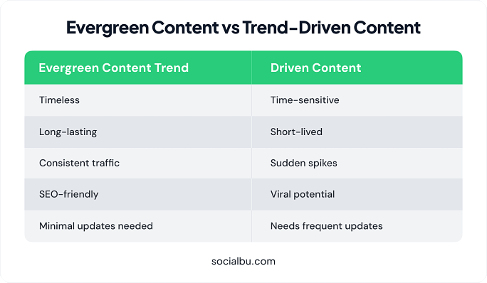 Evergreen Content vs. Trend-Driven Content
