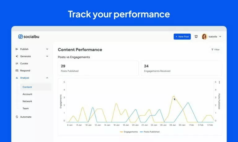 Measuring Success to Recycle Evergreen Content on Social Media