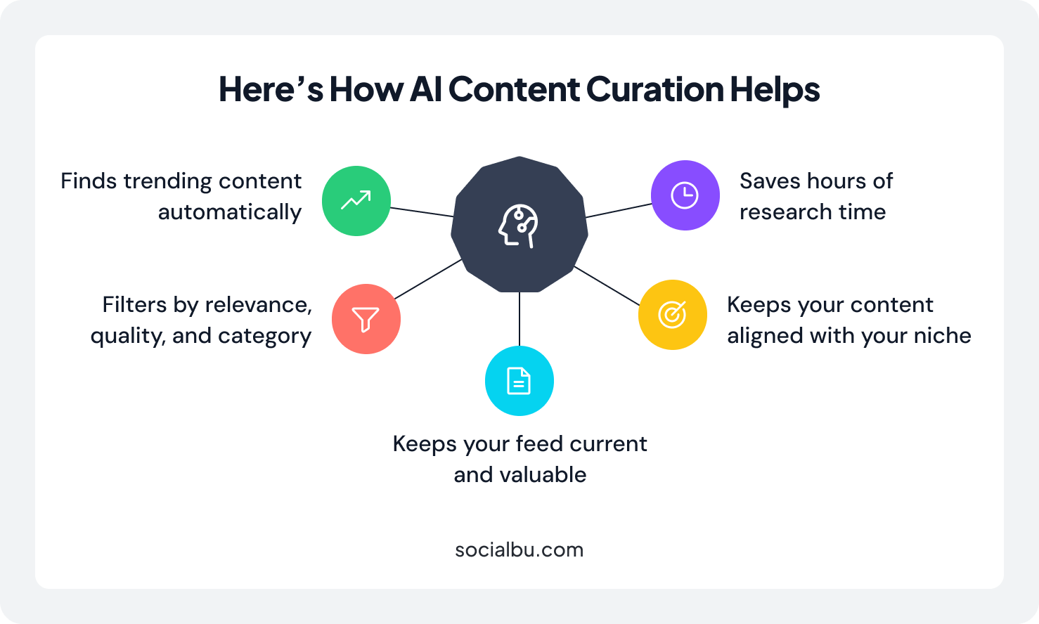 How AI content curation helps