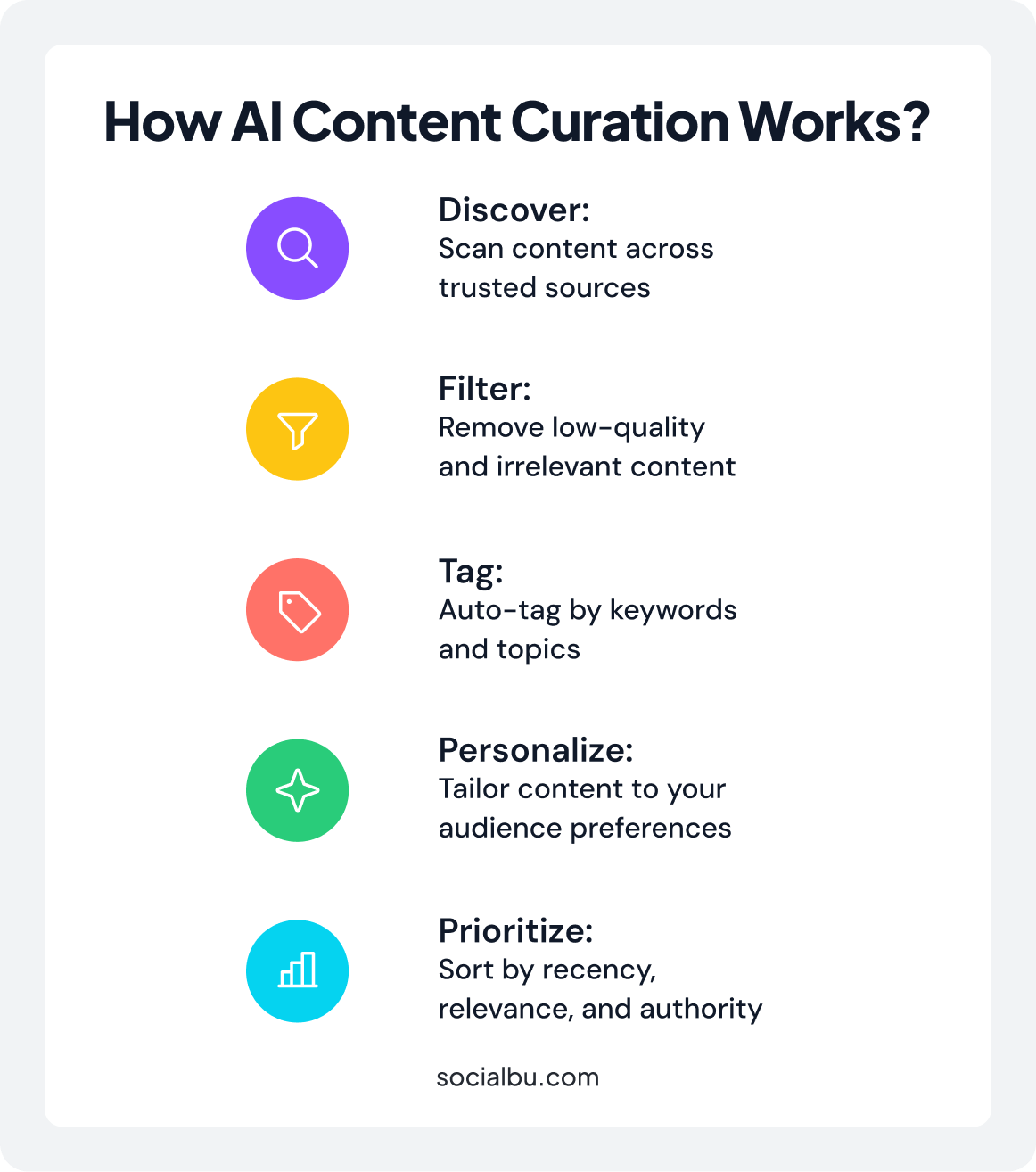 How AI content curation works?