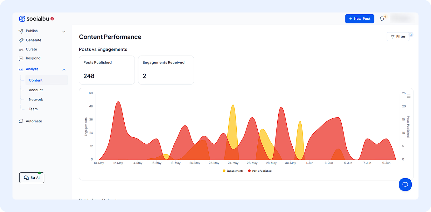 Analyze Performance on SocialBu and Optimize