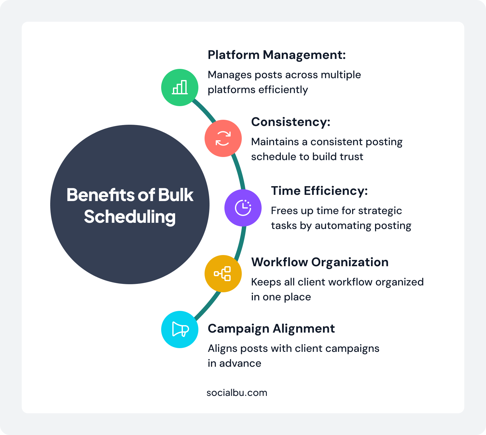 Reasons Why you Bulk Schedule Multiple Clients’ Posts