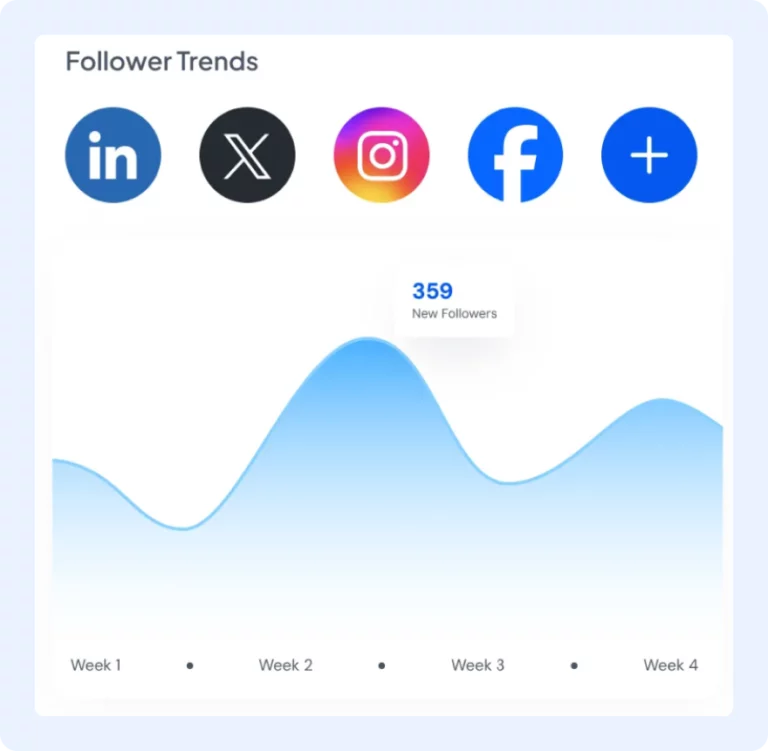 Growth Trends: