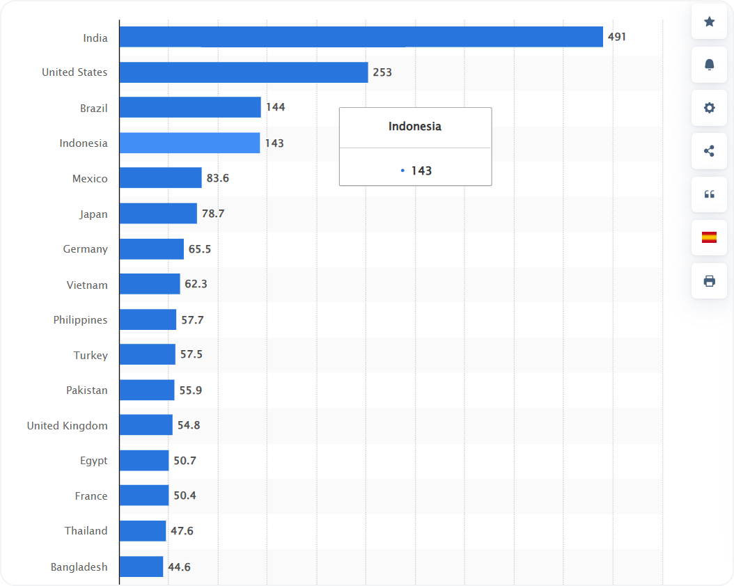 YouTube Statistics 