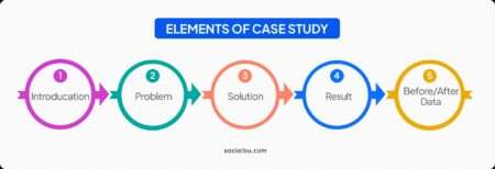 Power of Case Studies