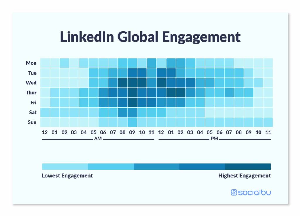 Best Time To Post On LinkedIn