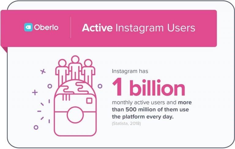 Instagram active users. 