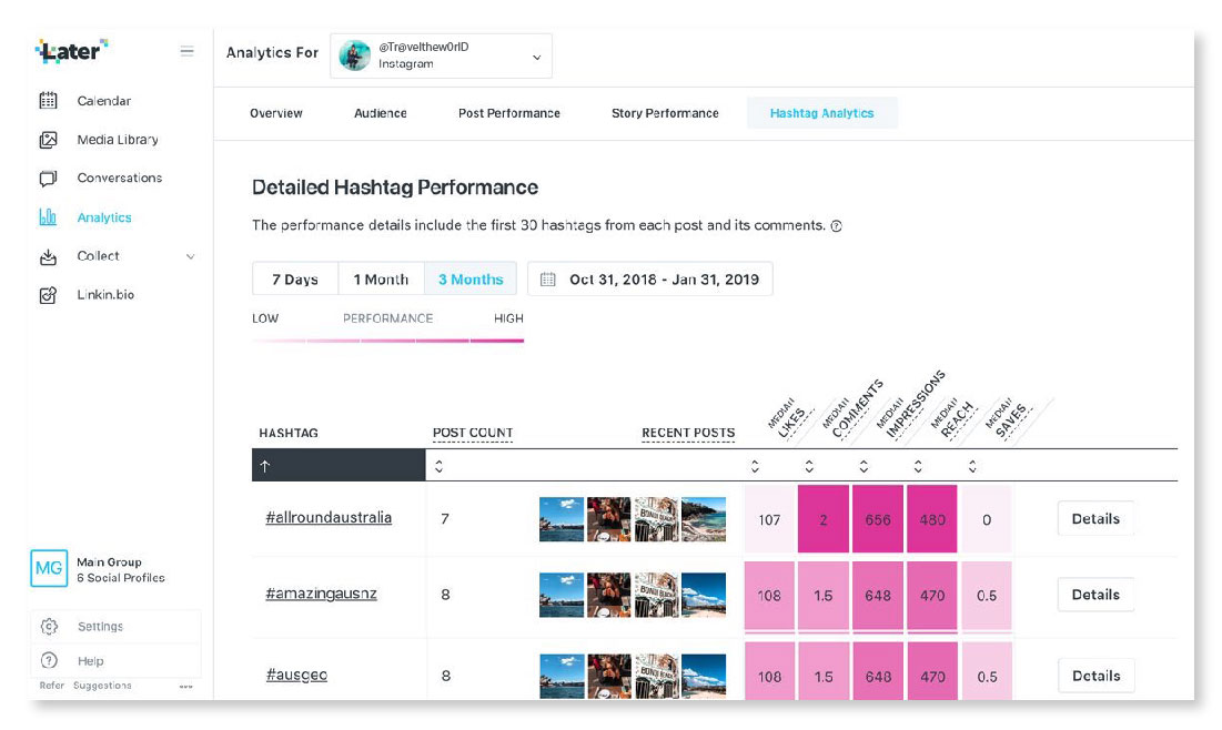 Later Dashboard