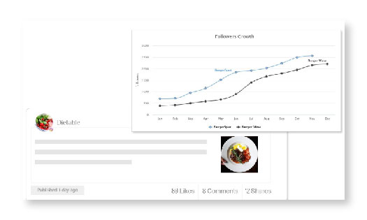 Schedule Your Posts and Stories and Increase Engagement 