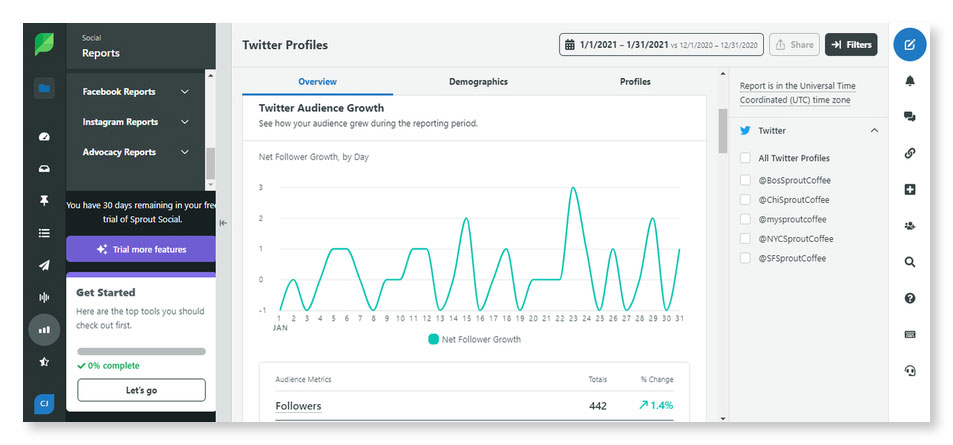 sprout social dashboard