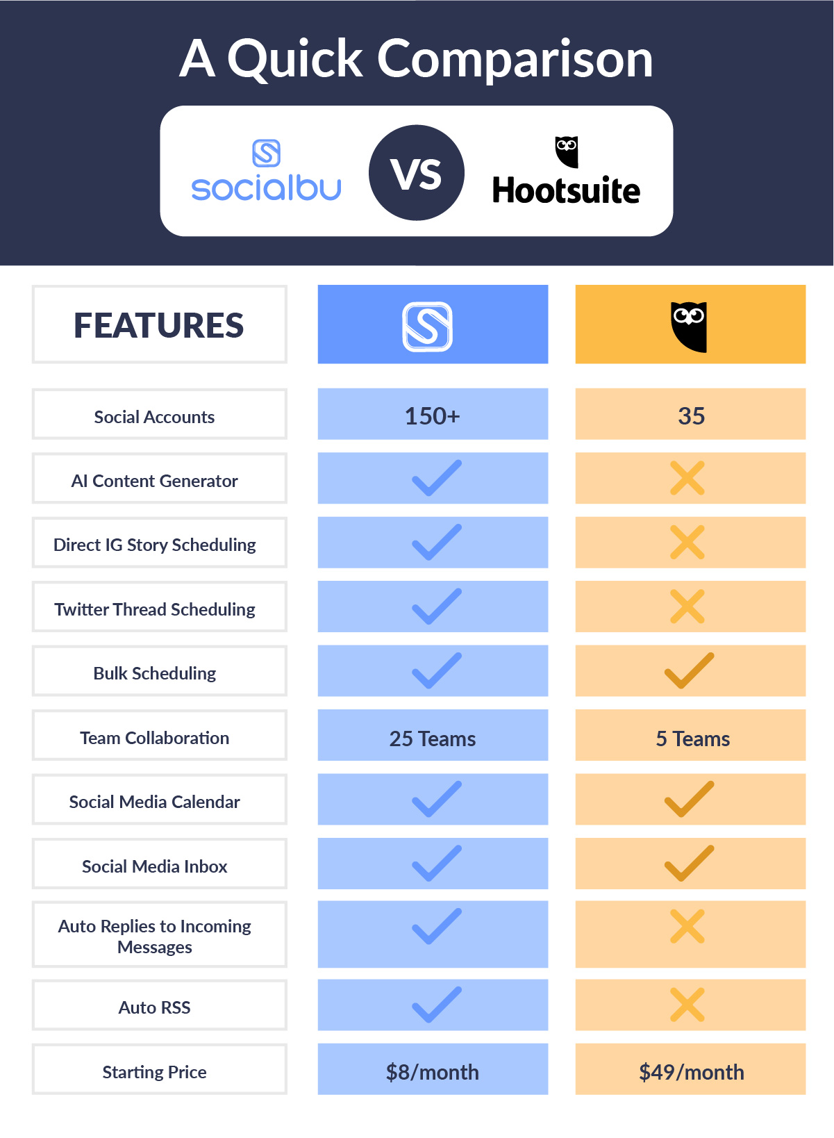 socialbu vs hootsuite