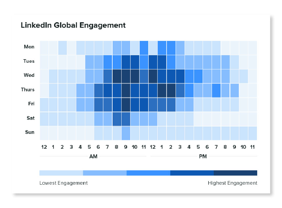 Post on Optimal times to beat LinkedIn Algorithm