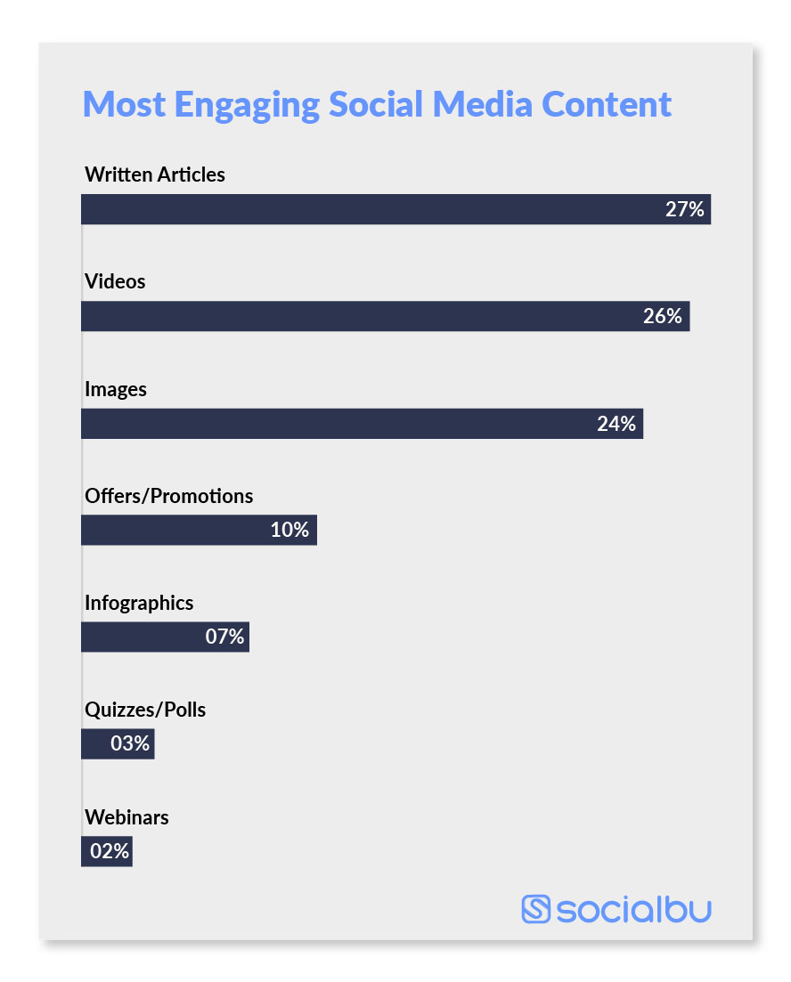 most engaging social media content infographic