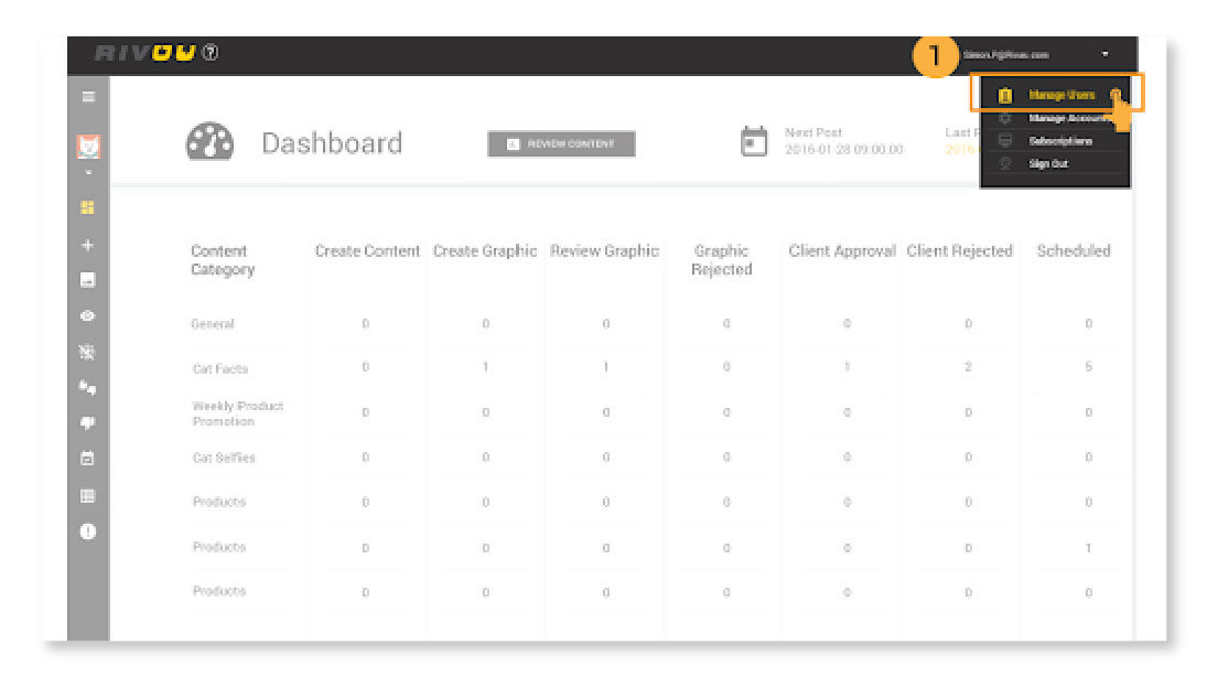 rivuu dashboard