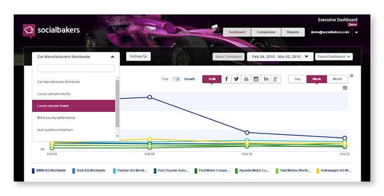 socialbakers dashboard