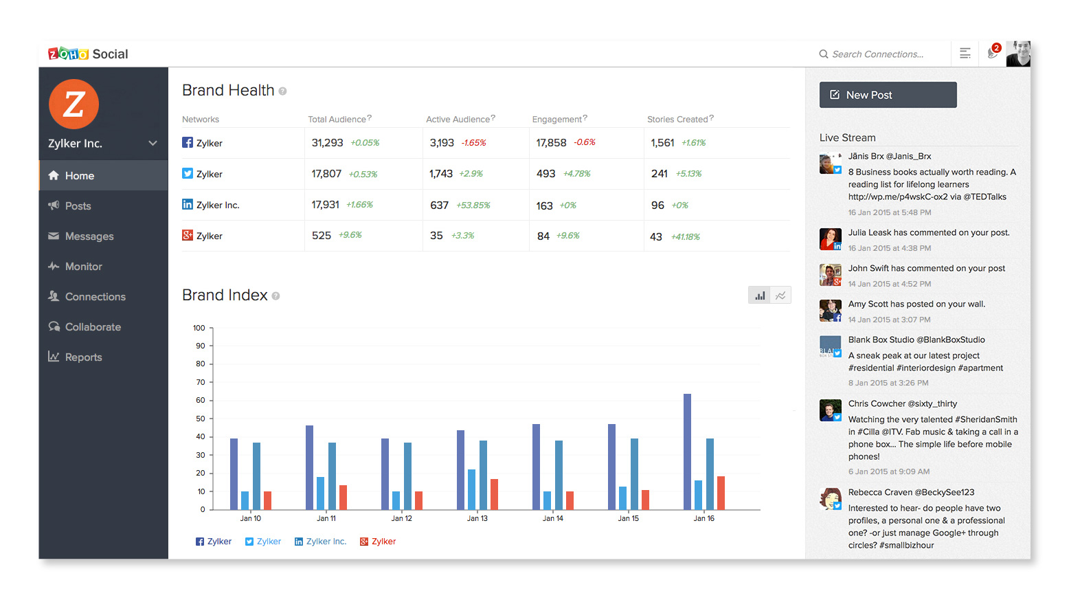 social media scheduling tool dashboard image