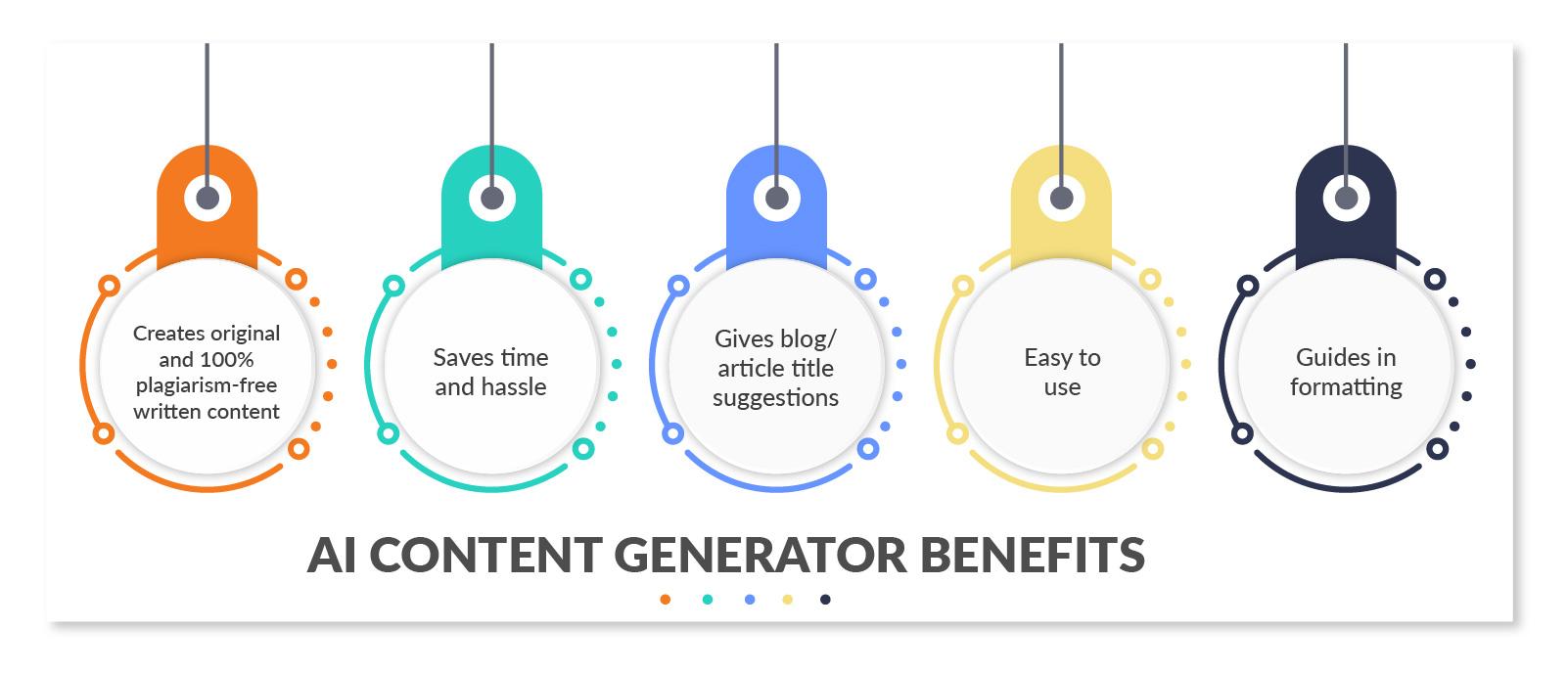 Benefits of AI content generator 